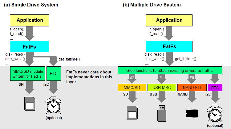 functional diagram